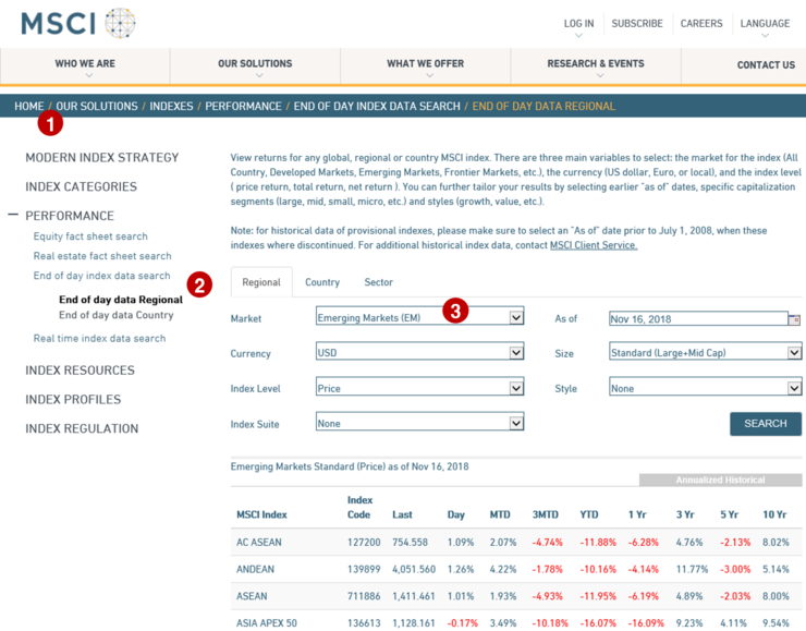 MSCI 신흥시장 지수 자료 다운로드 (MSCI) : 네이버 블로그