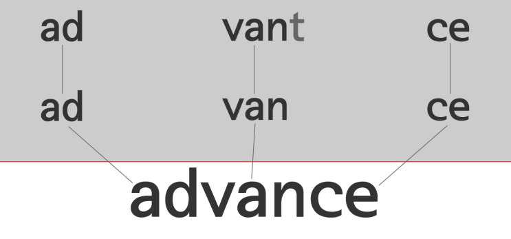 advance, advanced - 어원, 어원학습, 단어 외우기 : 네이버 블로그