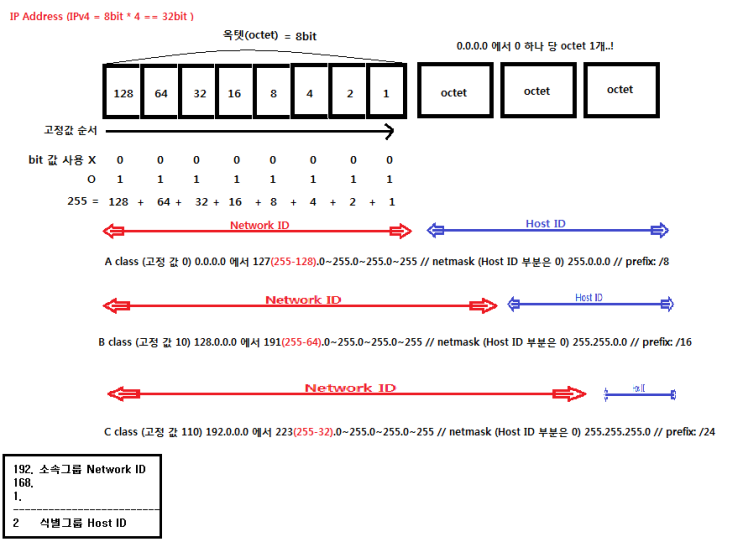 Linux 11월 14일 - ifconfig, ping, ARP : 네이버 블로그