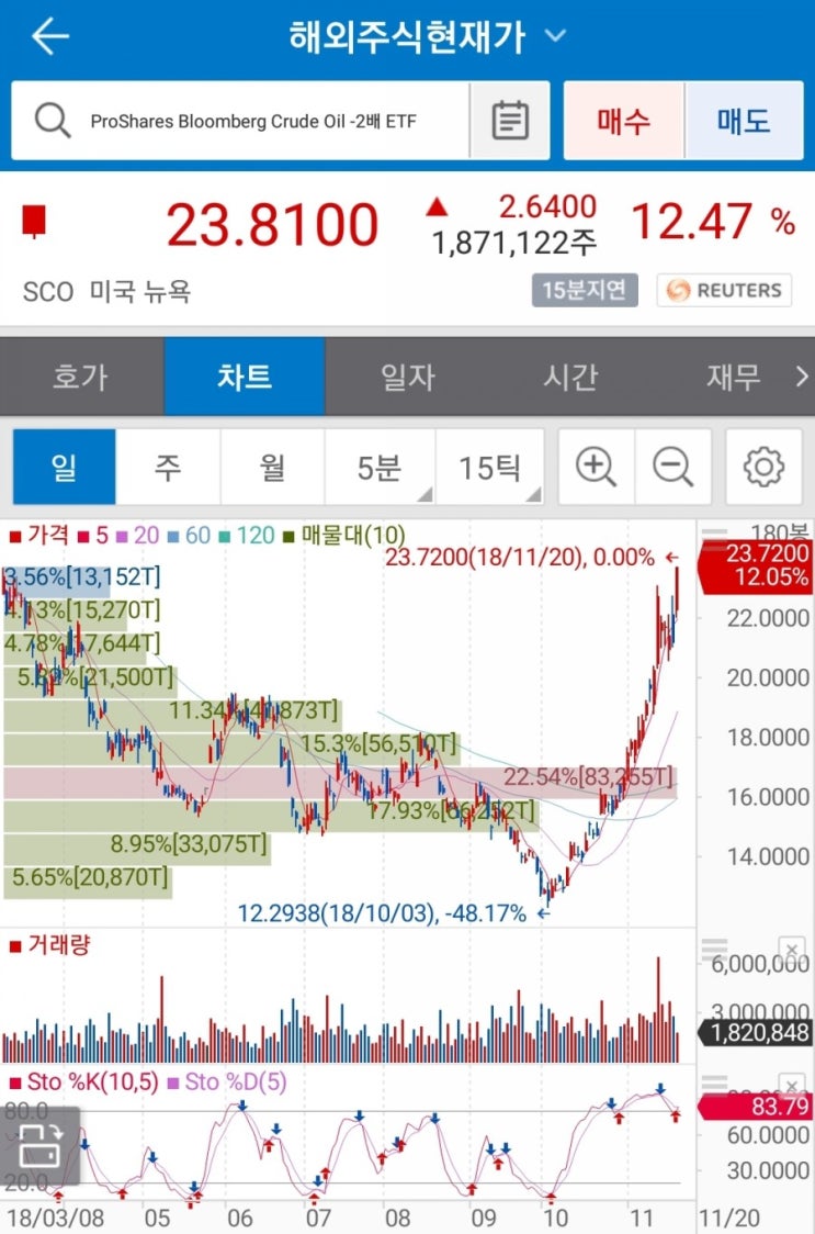Energy short etf 