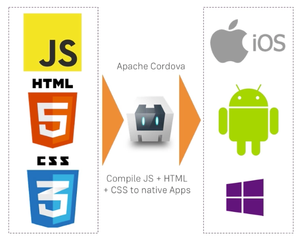 [기초] ionic + typescript 프로젝트 1 : 네이버 블로그