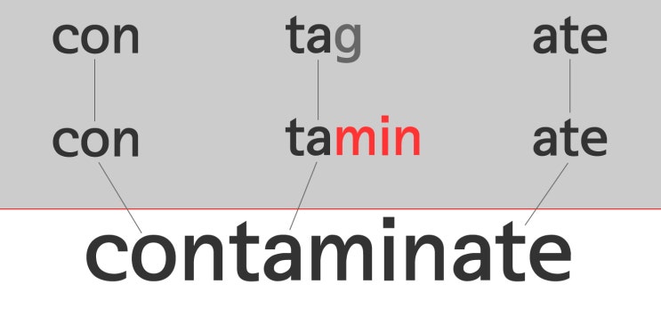 contaminate, contaminated, contaminant, contamination - 어원, 어원학습, 단어 ...