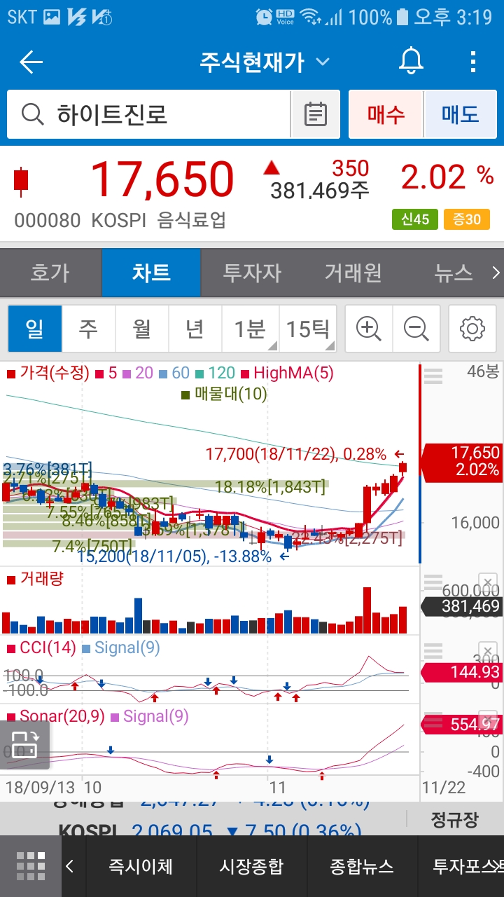 하이트진로(000080)주가 : 네이버 블로그