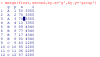 Merge()를 이용한 Data 합치기 [Using R] : 네이버 블로그