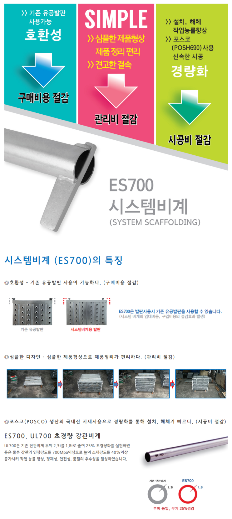시스템비계ES700 특징 : 네이버 블로그
