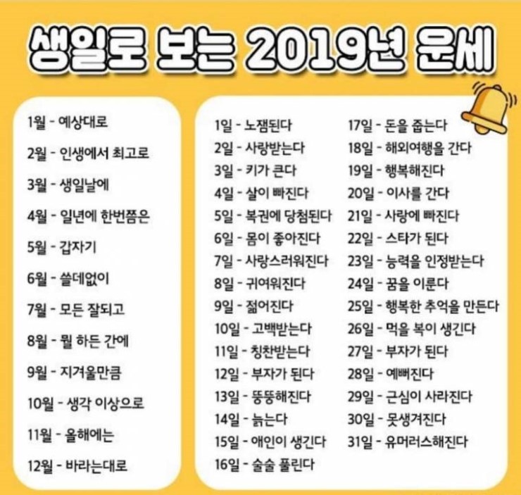 정확도 100% 신년운세 : 네이버 블로그