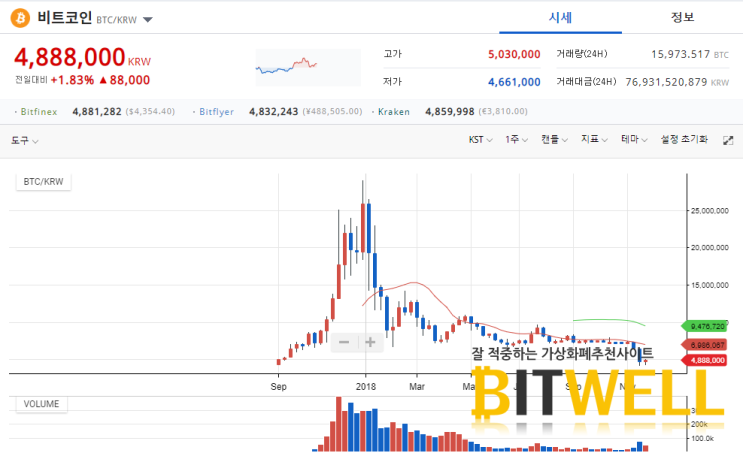 메탈 코인 호재 정보 및 전망 [비트웰] : 네이버 블로그