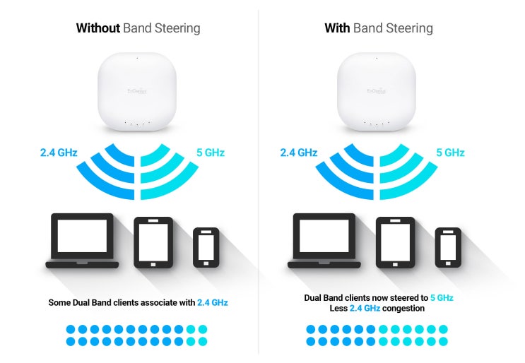 Wi-Fi Band Steering คืออะไร? _ DFS ในเร้าเตอร์ควรเปิดไหม แล้ว Band ...