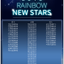 [RAINBOW NEW STARS] 2018 RAINBOW NEW STARS 2차 오디션 진행명단![레인보우컴퍼니/뉴스타/2018/아역엔터]