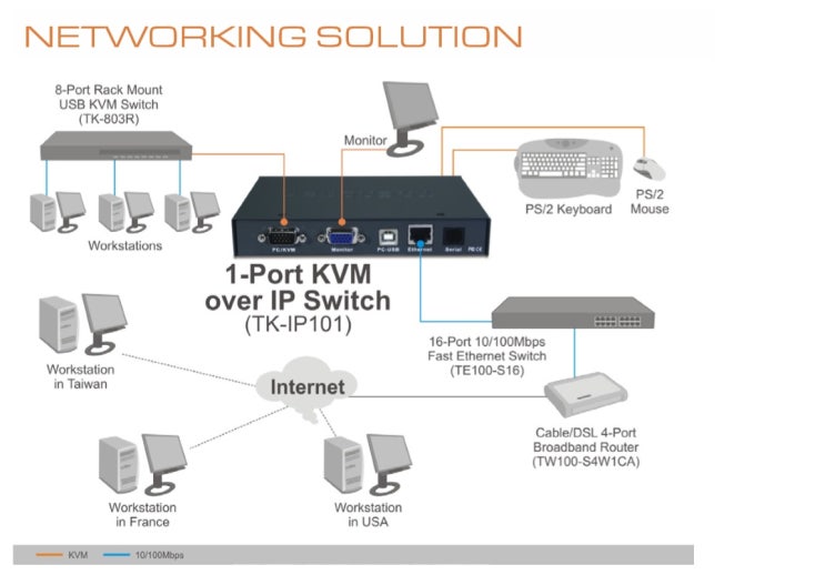 #KVM over IP(네트웍을 통해 원격에 있는 KVM 또는 서버를 원격 관리하는 시스템) : 네이버 블로그