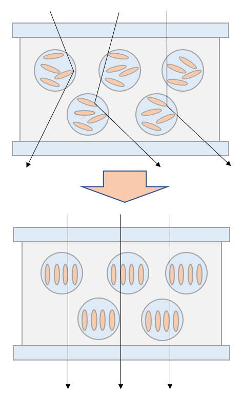 스마트 글라스/ PDLC 필름 작동 원리 : 네이버 블로그
