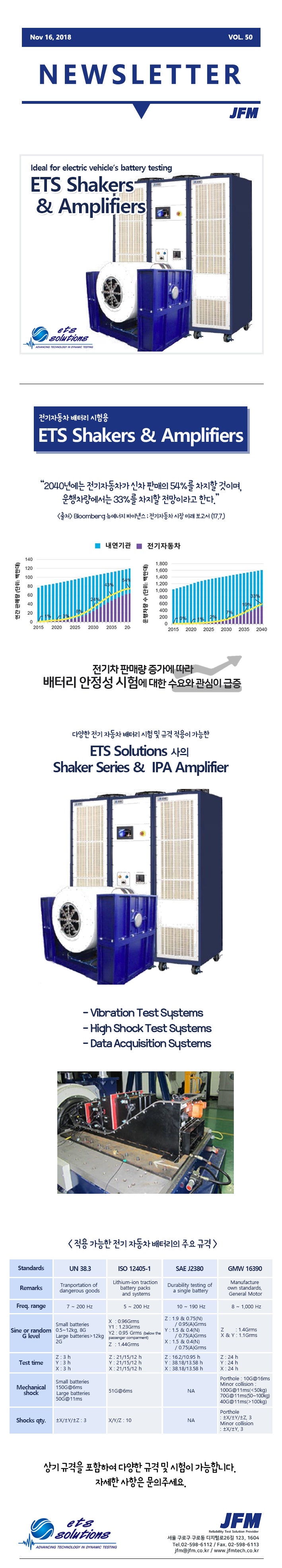 ETS-Solutions 전기차배터리 시험용 Shaker&Amplifier : 네이버 블로그