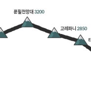 설산 사이로 일출을 바라보다