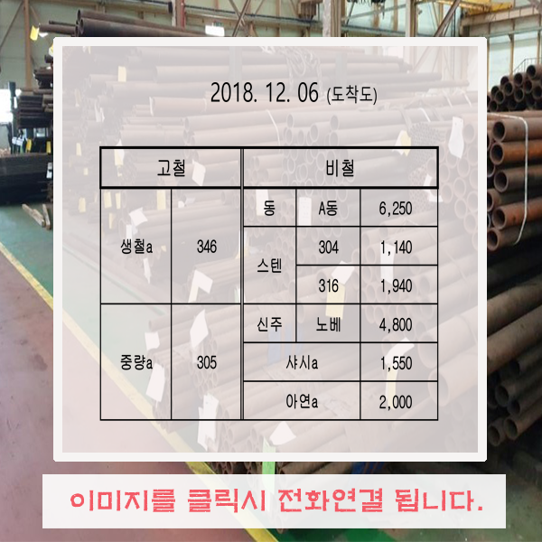 [고철가격, 고철매입, 오늘고철시세, 생철, 중량, 금형] : 네이버 블로그