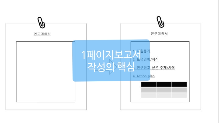 1페이지 보고서(기획서) 작성의 핵심 요약 : 네이버 블로그