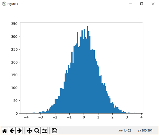 Numpy 난수 기반 배열 생성 : 네이버 블로그