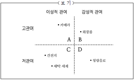 [퍼펙트 고등국어] 18학년 11월 고1 학평 소비자 관여도와 FCB Grid 모델(내신대비 모의고사 지문 분석, 지문 읽기 ...