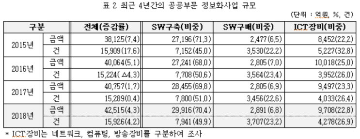 공공 정보화사업에서 UI/UX의 비즈니스 가치 연구 : 네이버 블로그