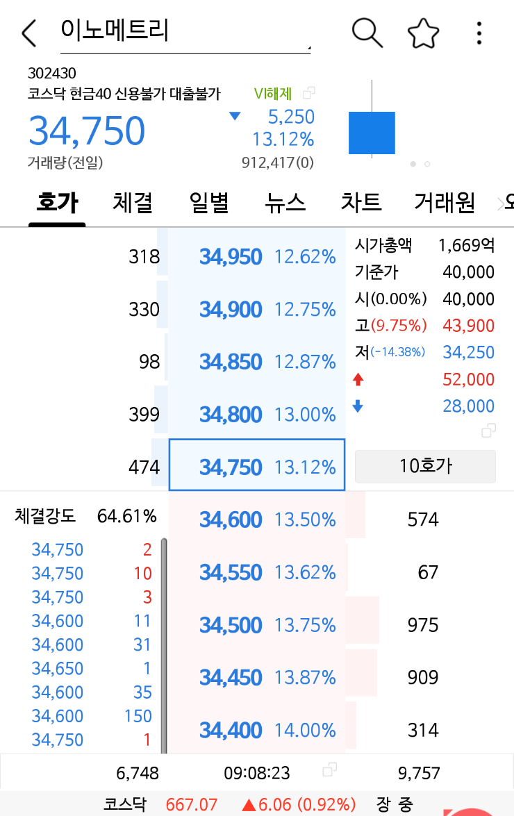 금일 이노메트리 공모주 상장 매도 후기 : 네이버 블로그