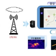 5G시대의 드론 영상관제시스템'DroneRTS 2.0' 발표