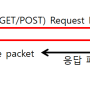 DoS/DDoS : HTTP Flood 공격(RUDY)