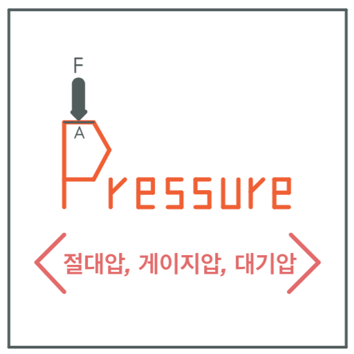 공학입문 - 압력에 대하여(절대압력, 게이지압력, 대기압) : 네이버 블로그