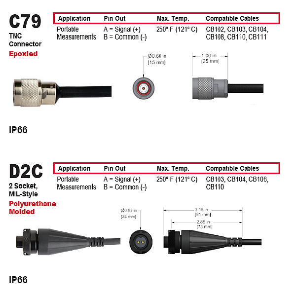 C79, D2C Factory Installed Cable Connectors : 네이버 블로그