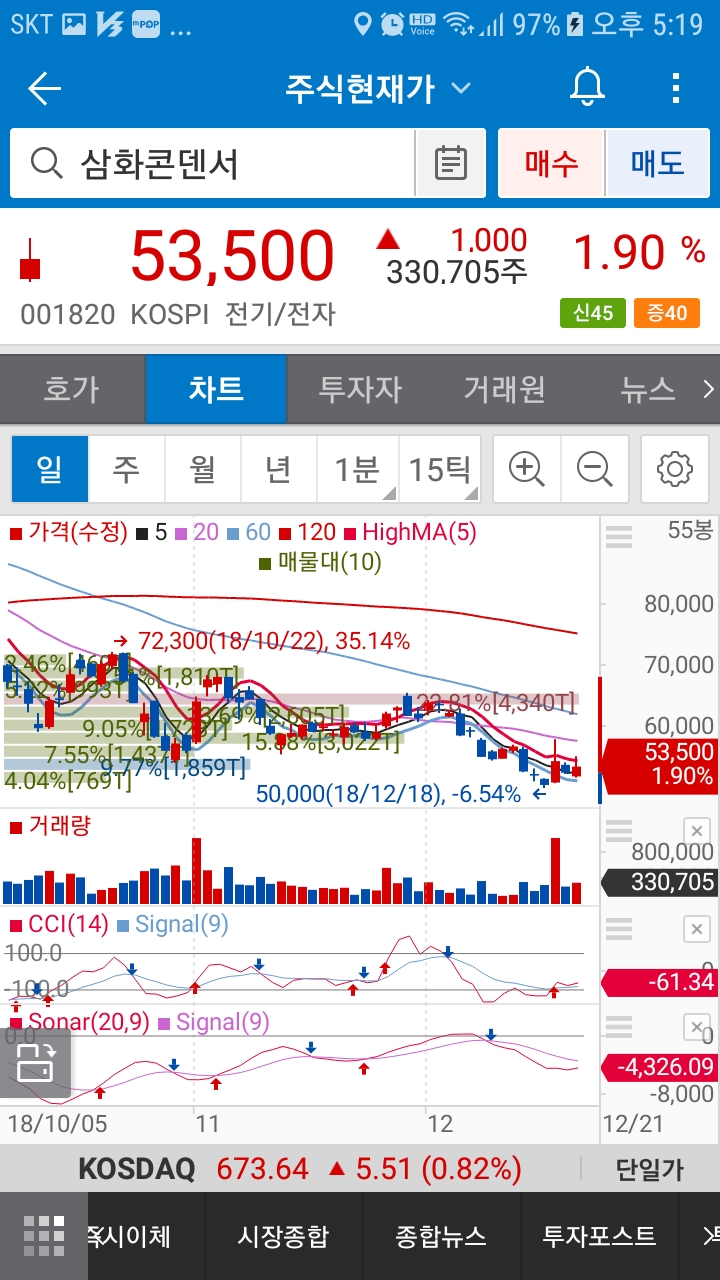 삼화콘덴서(001820)주가 : 네이버 블로그