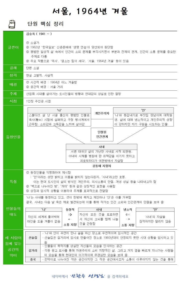 김승옥 서울 1964년 겨울 네이버 블로그