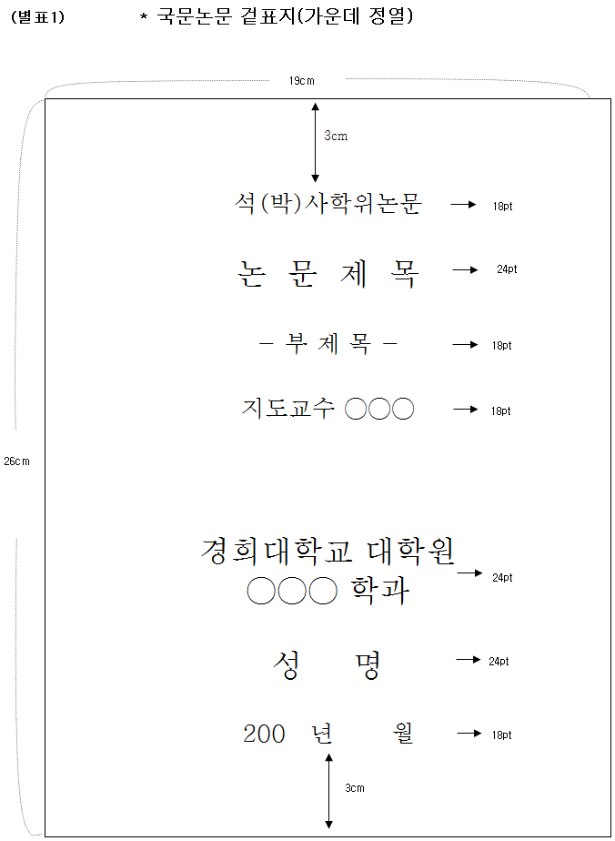 [논문양식] 경희대학교 석·박사 논문 양식 : 네이버 블로그