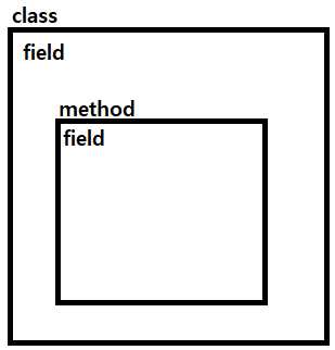 C# namespace, using : 네이버 블로그