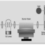 AAS 설명, 원자 흡수 분광 광도계 설명 4