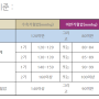 고혈압 관한 건강정보상식