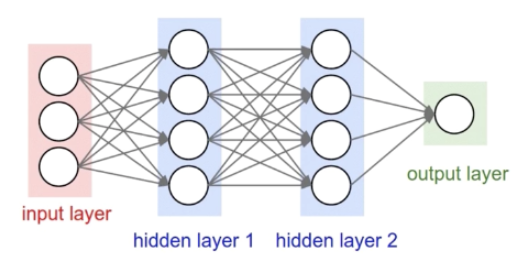 [텐서플로] 오토인코더(Autoencoder) - 골빈해커의 3분딥러닝 텐서플로맛 #12 : 네이버 블로그