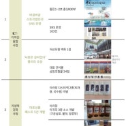 2016~2018년 신중부시장 문화관광형시장육성사업 성과물!