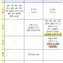 12월28일 부산 조정지역 해제 보도