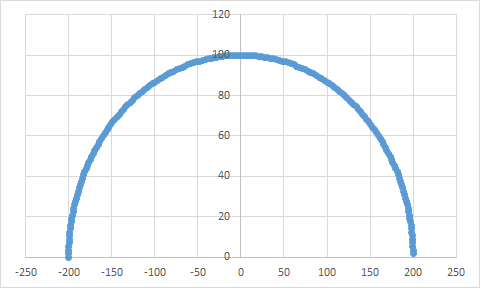 KSP.KOS RocketLunch Graph Maker : 네이버 블로그