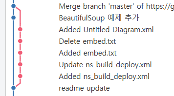 Git GUI Clients - SourceTree, Github Desktop : 네이버 블로그