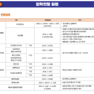 [메카트로닉스융합공학부]정시모집