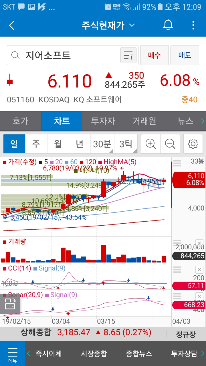 지어소프트(051160)주가 : 네이버 블로그