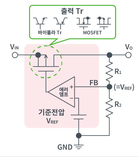 [전자 회로 공부] 레귤레이터 공부 : 네이버 블로그