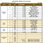 과천 아파트 임대 리스트(19.04.05)