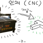 달콤한 Tip-(01) CNC의 역할