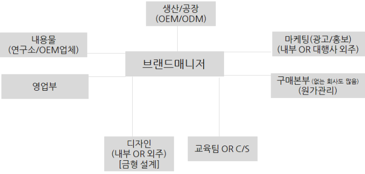 화장품 상품기획 어떻게 하는거지? : 네이버 블로그