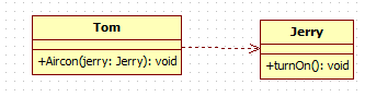 StarUML : Notation 정리 : 네이버 블로그