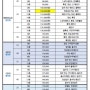 과천 아파트 매매 리스트(19.04.11)