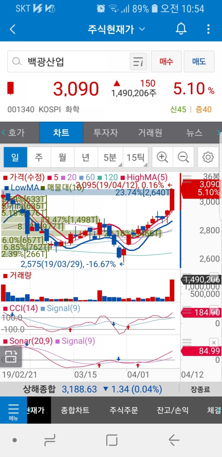 백광산업(001340)주가 : 네이버 블로그