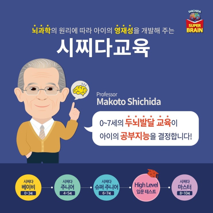 [shichida class] 시찌다교육 : 네이버 블로그