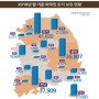 대한민국 국토 0.2%는 '외국인 땅'…"공시가 30조원"