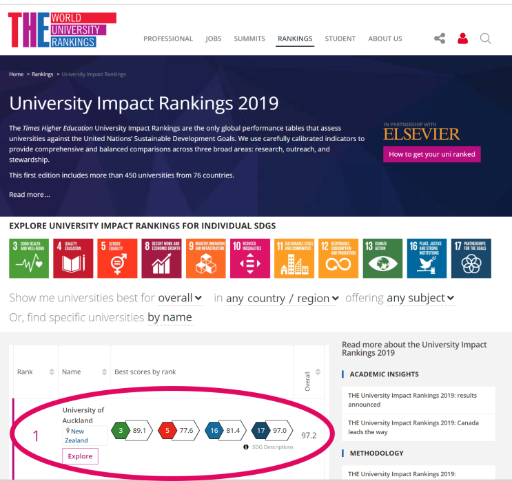 [뉴질랜드 대학교] 뉴질랜드 유학 - 오클랜드대학교, University Impact Rankings 2019 세계 1위 달성 ...